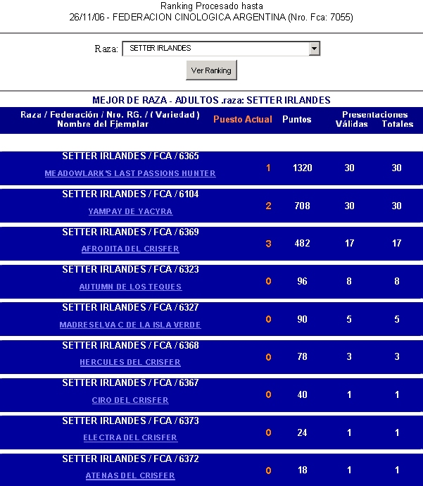 Ranking Raza